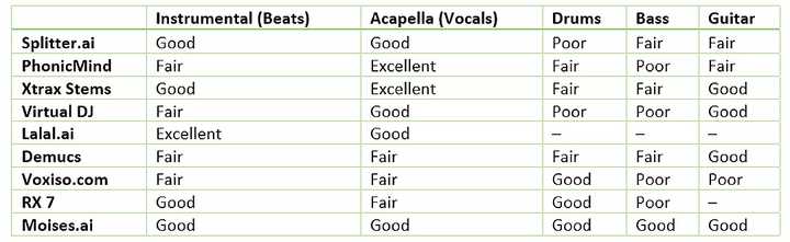 AI online tools for isolating music