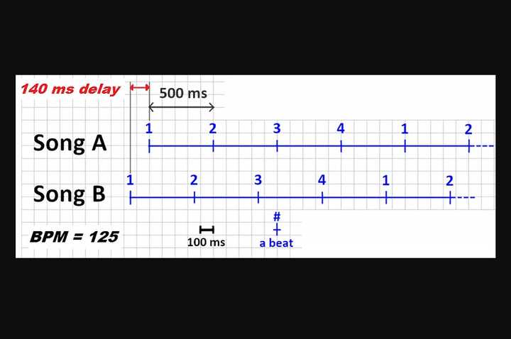 djing while using wireless earbuds 1