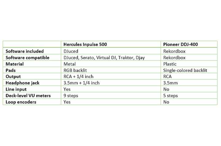 inpulse 500 vs ddj 400 comparison