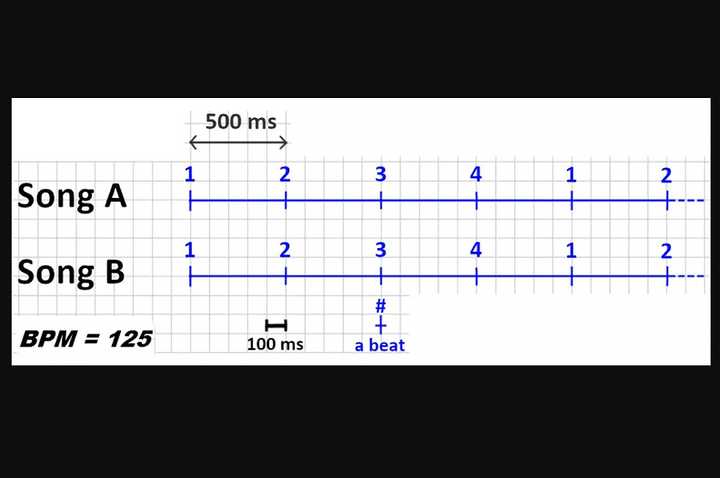 djing while using wireless earbuds